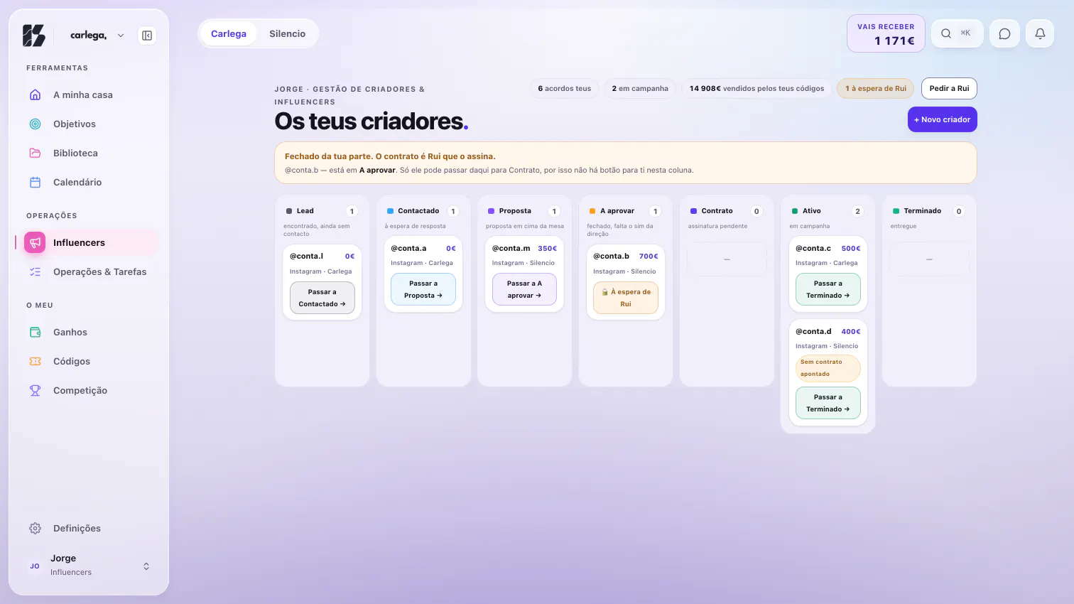 Os criadores do Jorge, influencers: o funil de Lead a Terminado, o valor de cada acordo e o contrato à espera de quem decide.